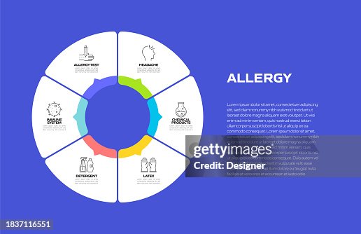 Allergen Process Map Allergy And Basic Allergens Related Process Infographic Template ...