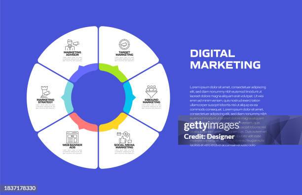 Advertising Media Flowchart Examples Digital Marketing Flow Chart Photos and Premium High Res Pictures ...