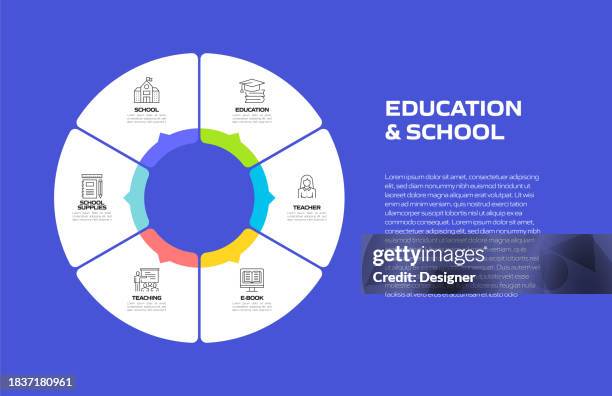 education and school related process infographic template. process timeline chart. workflow layout with linear icons - kids certificate template stock illustrations