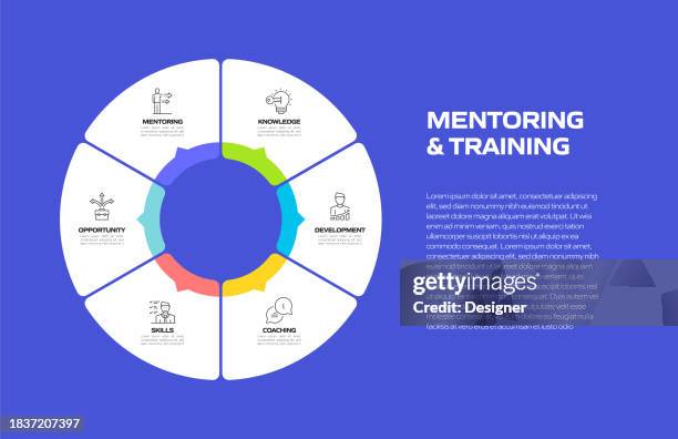 mentoring and training related process infographic template. process timeline chart. workflow layout with linear icons - teaching assistant stock illustrations