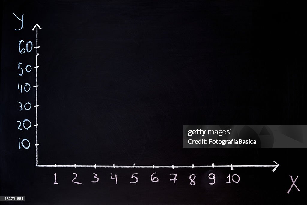 X and Y axis
