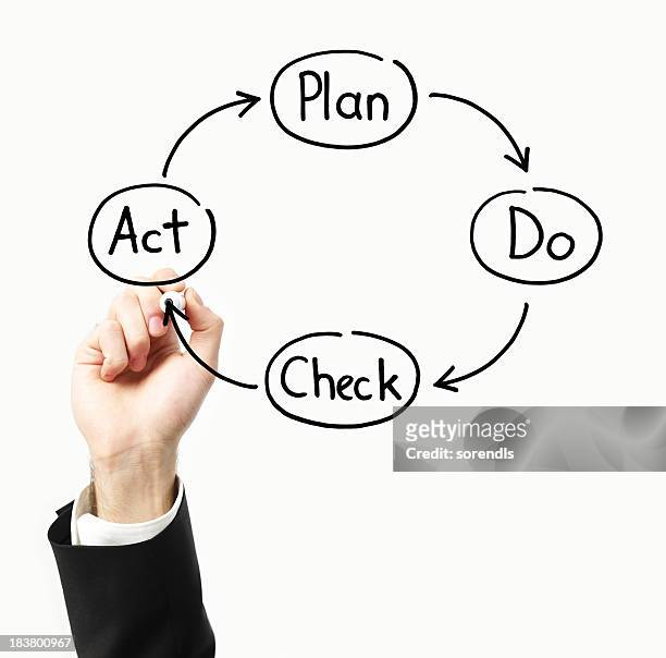 plan do check act - business model stock pictures, royalty-free photos & images