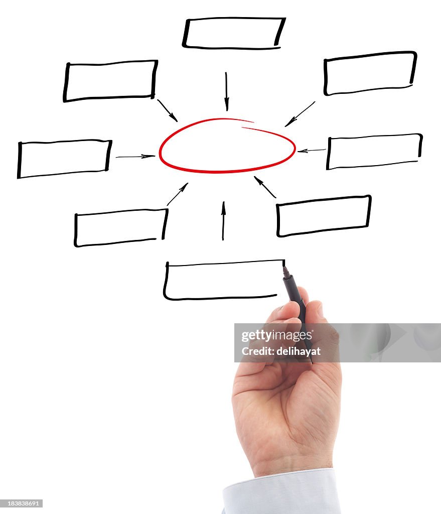 Flowchart Design Empty Empty Flow Chart High-Res Stock Photo - Getty Images