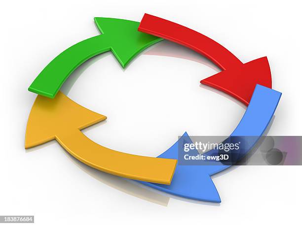 3 Cycle Example 3 Cycle Chart Photos and Premium High Res Pictures - Getty Images