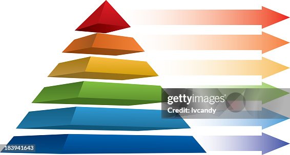 Pyramid chart Pyramid chart