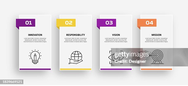 Core Values Related Process Infographic Template. Process Timeline Chart. Workflow Layout with Linear Icons Core Values Related Process Infographic Template. Process Timeline Chart. Workflow Layout with Linear Icons