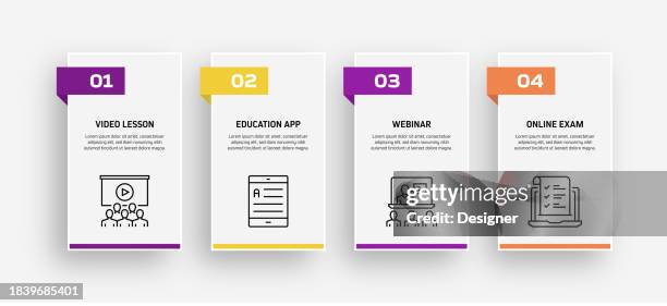 Elearning Design Steps Layout Elearning Related Process Infographic Template Process Timeline Chart ...