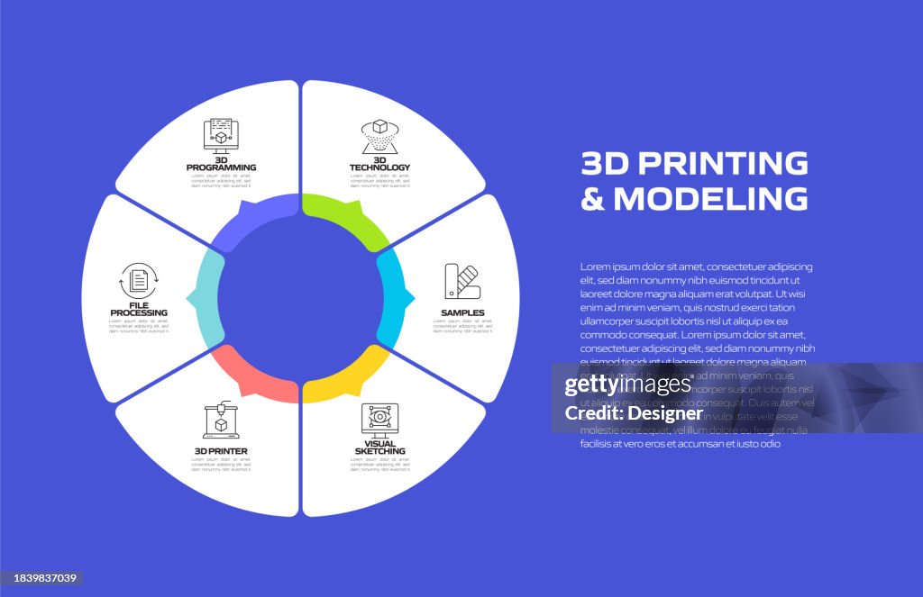 Process Overview 3dicon 3d Printing And Modeling Related Process Infographic Template Process ...