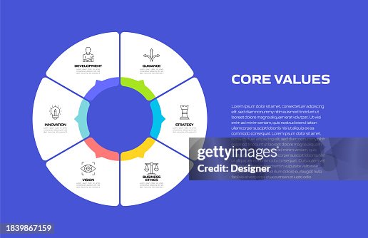 Core Values Related Process Infographic Template. Process Timeline Chart. Workflow Layout with Linear Icons Core Values Related Process Infographic Template. Process Timeline Chart. Workflow Layout with Linear Icons