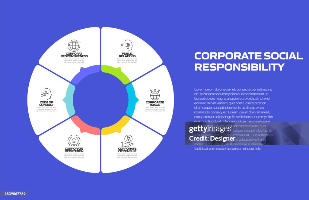 Responsibility Driven Process Corporate Social Responsibility Related Process Infographic Template ...