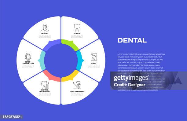 ilustrações de stock, clip art, desenhos animados e ícones de dental related process infographic template. process timeline chart. workflow layout with linear icons - escova progressiva