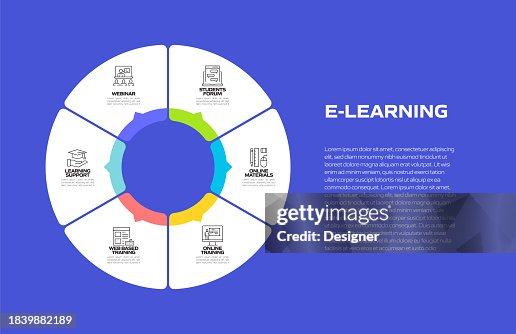 Elearning Related Process Infographic Template Process Timeline Chart ...