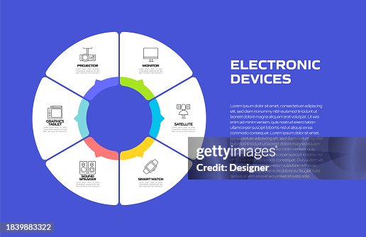 Electronic Devices Related Process Infographic Template. Process Timeline Chart. Workflow Layout with Linear Icons Electronic Devices Related Process Infographic Template. Process Timeline Chart. Workflow Layout with Linear Icons
