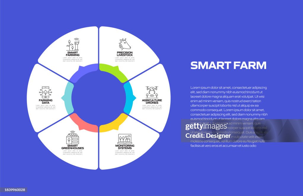 Timeline Farm Design Smart Farm Related Process Infographic Template Process Timeline Chart ...
