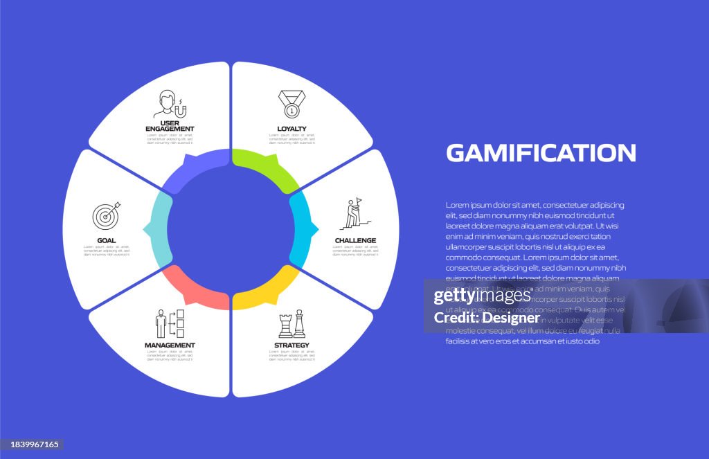 Modèle d’infographie de processus lié à la ludification. Graphique chronologique du processus. Disposition de flux de travail avec icônes linéaires