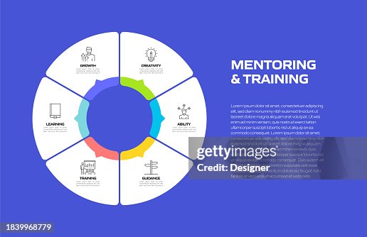 Mentoring Process Steps Mentoring And Training Related Process Infographic Template Process ...