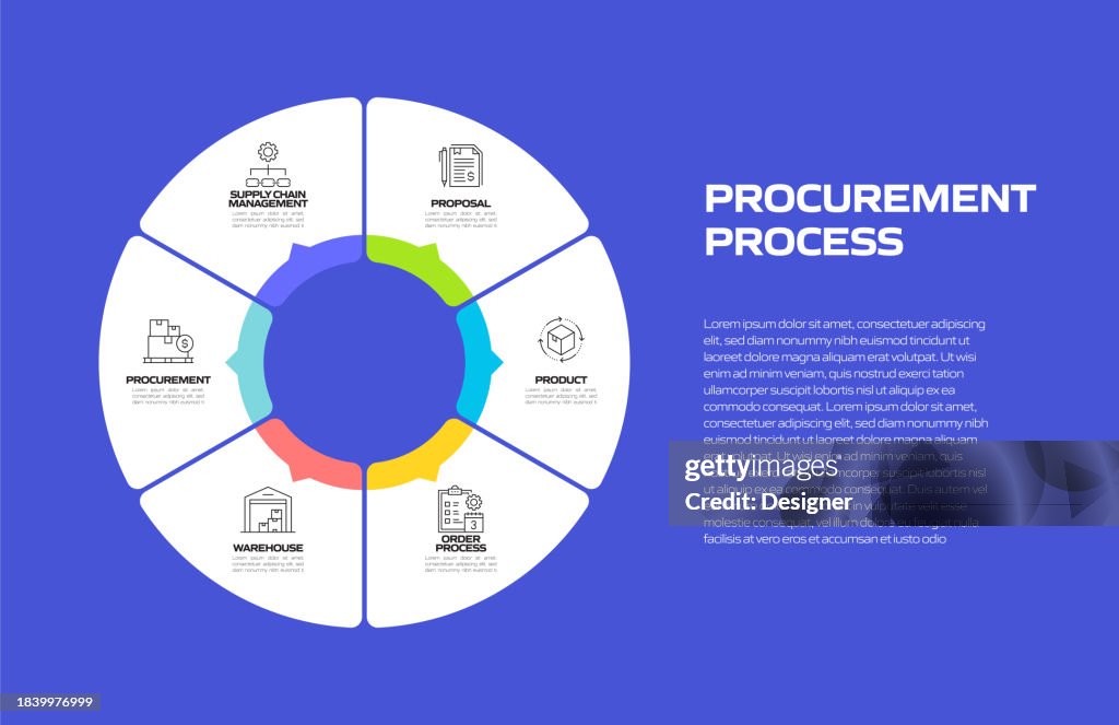 Procurement Process Related Infographic Template Process Timeline Chart ...