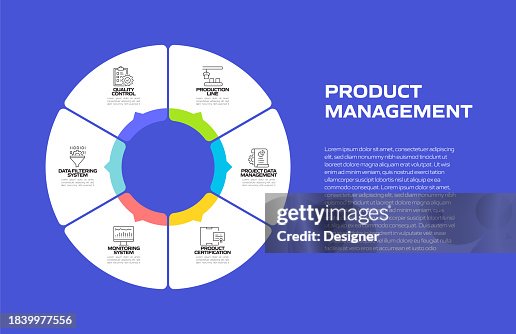 Product Management Related Process Infographic Template Process ...