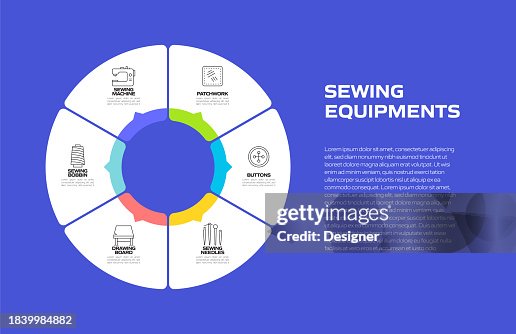 Sewing Related Process Infographic Template. Process Timeline Chart. Workflow Layout with Linear Icons Sewing Related Process Infographic Template. Process Timeline Chart. Workflow Layout with Linear Icons