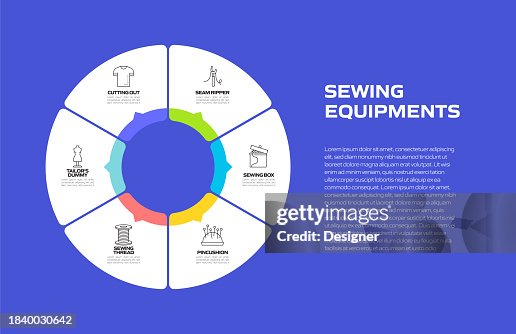 Sewing Related Process Infographic Template. Process Timeline Chart. Workflow Layout with Linear Icons Sewing Related Process Infographic Template. Process Timeline Chart. Workflow Layout with Linear Icons