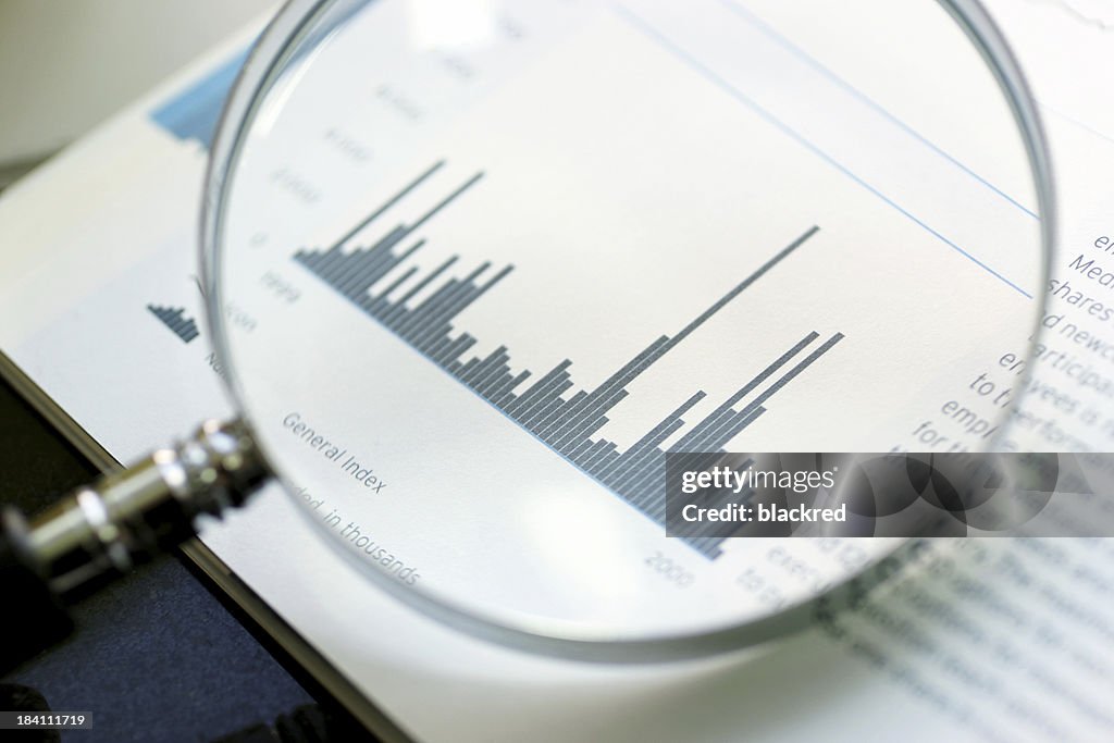 Stock Market Performance