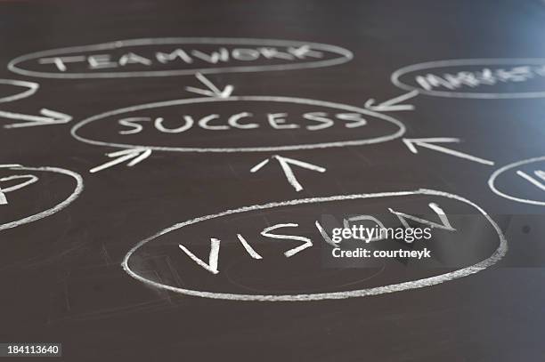 Vision Flow Chart Example Visio Flowchart Photos and Premium High Res Pictures - Getty Images