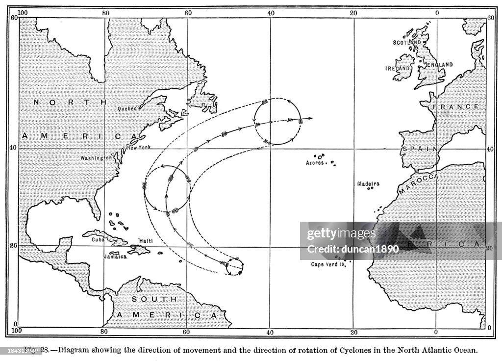 North Atlantic Cyclones