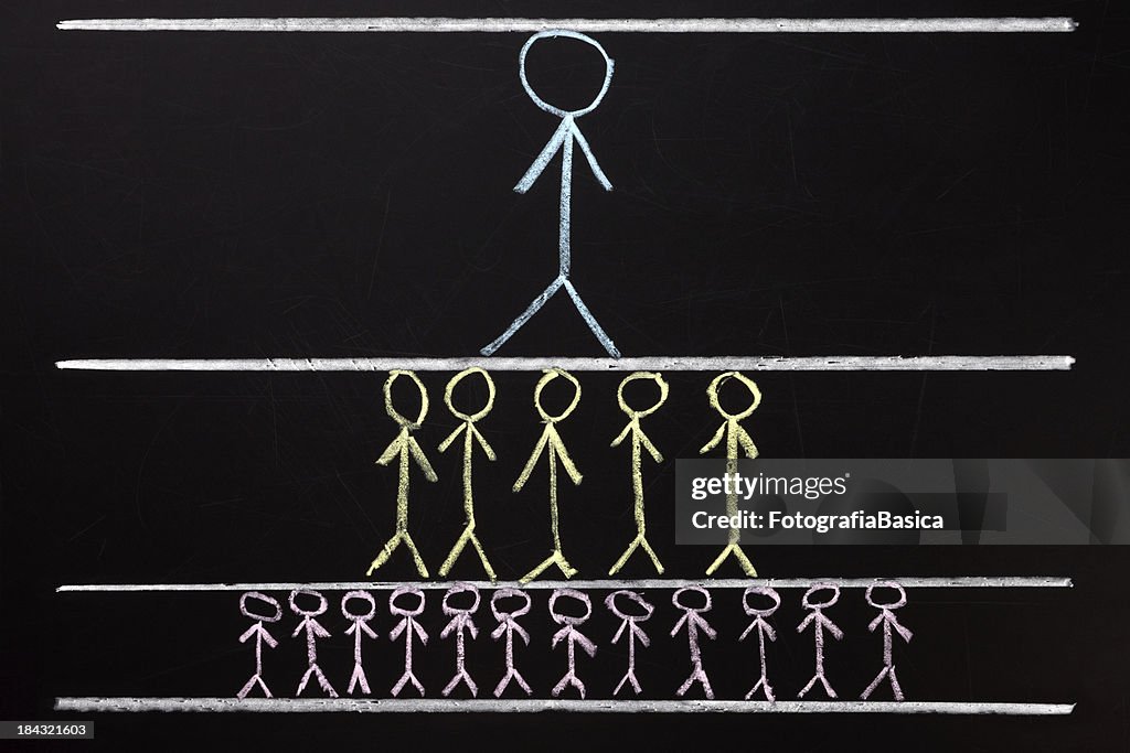 Stick people hierarchy