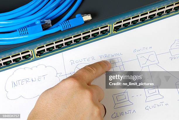 Rj45 Connector Photos and Premium High Res Pictures - Getty Images