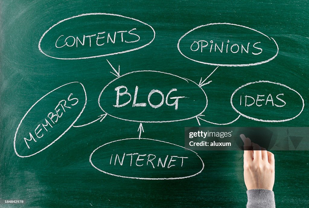 'Blog'
