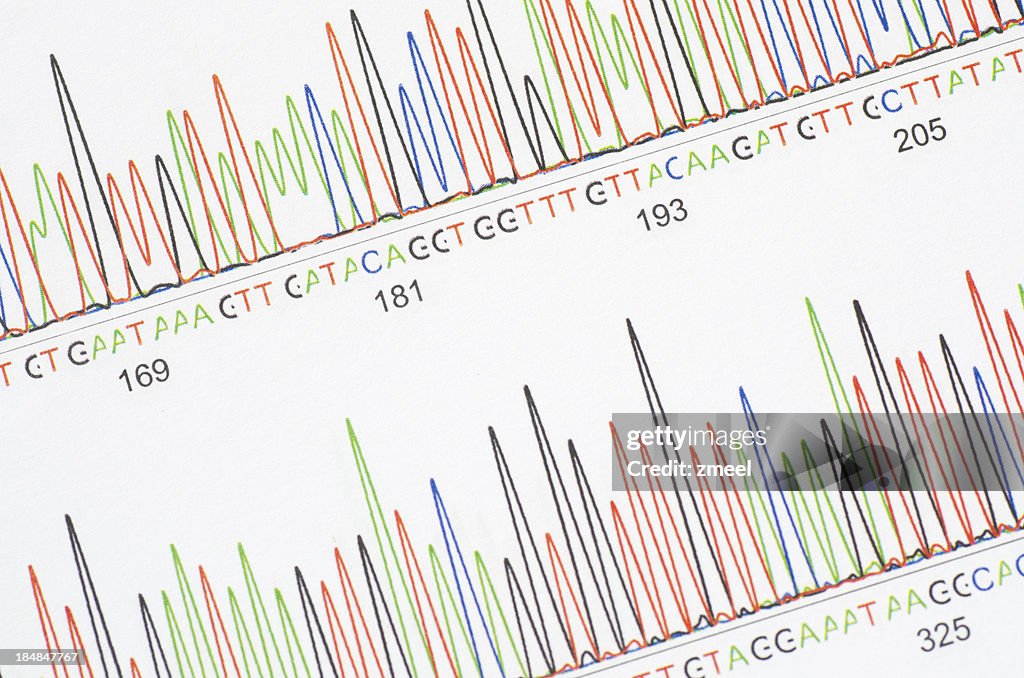 Sequencing results