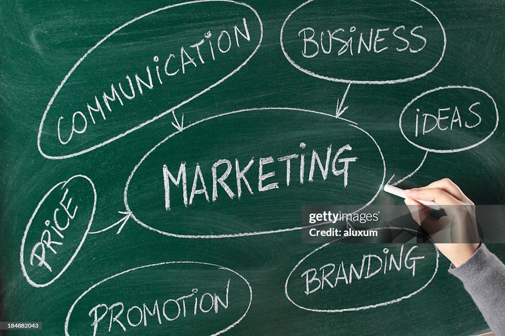 Chalkboard with words related to marketing