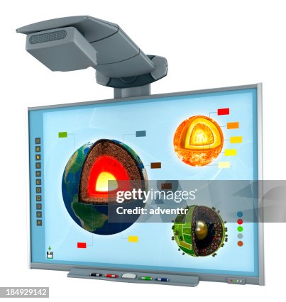 Interactive whiteboard Interactive whiteboard