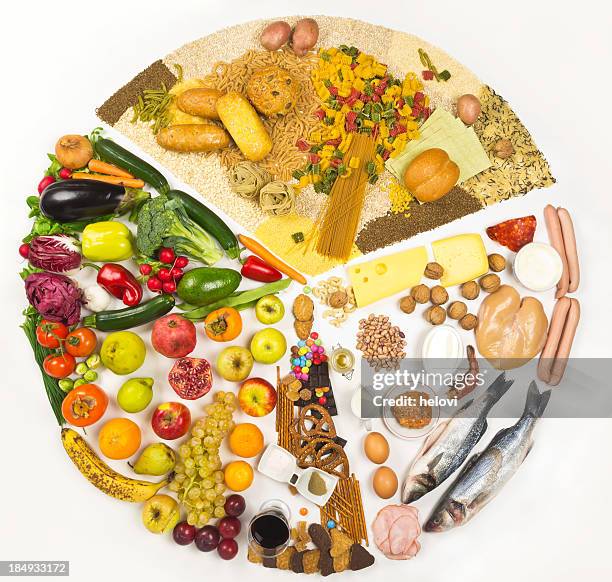 food pyramid in circle - food groups stockfoto's en -beelden