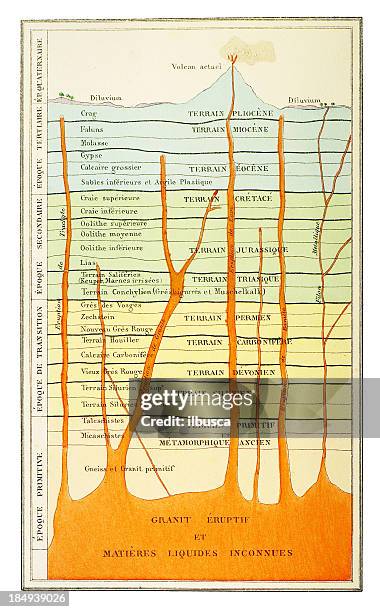 stockillustraties, clipart, cartoons en iconen met geology era soil layers under volcano - geologie