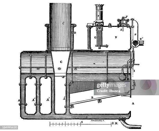 Steam Machine Exploded View Steam Engine Diagram Photos and Premium High Res Pictures - Getty Images