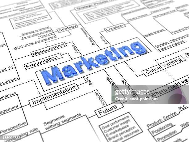 Complex Org Map 30 Complex Org Chart Stock Photos, High-Res Pictures, and Images ...