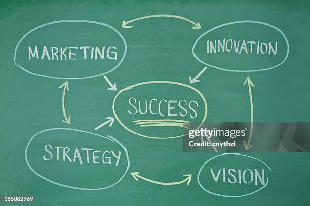 flow chart on a blackboard - architect computer stock illustrations
