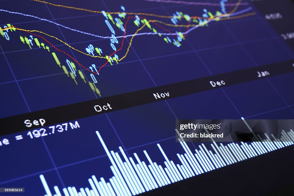 Digital Stock Market Chart