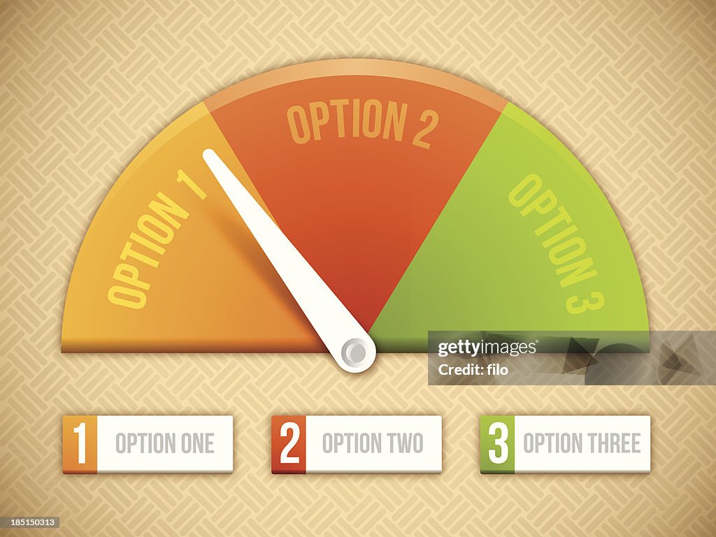 Option Wheel