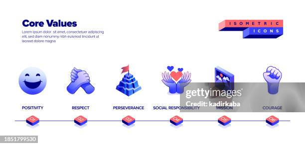 core values icon set banner design, three dimensional and isometric drawing. honesty, loyalty, morality, handshake, passion, reliability, law, ethics. - moral compass stock illustrations