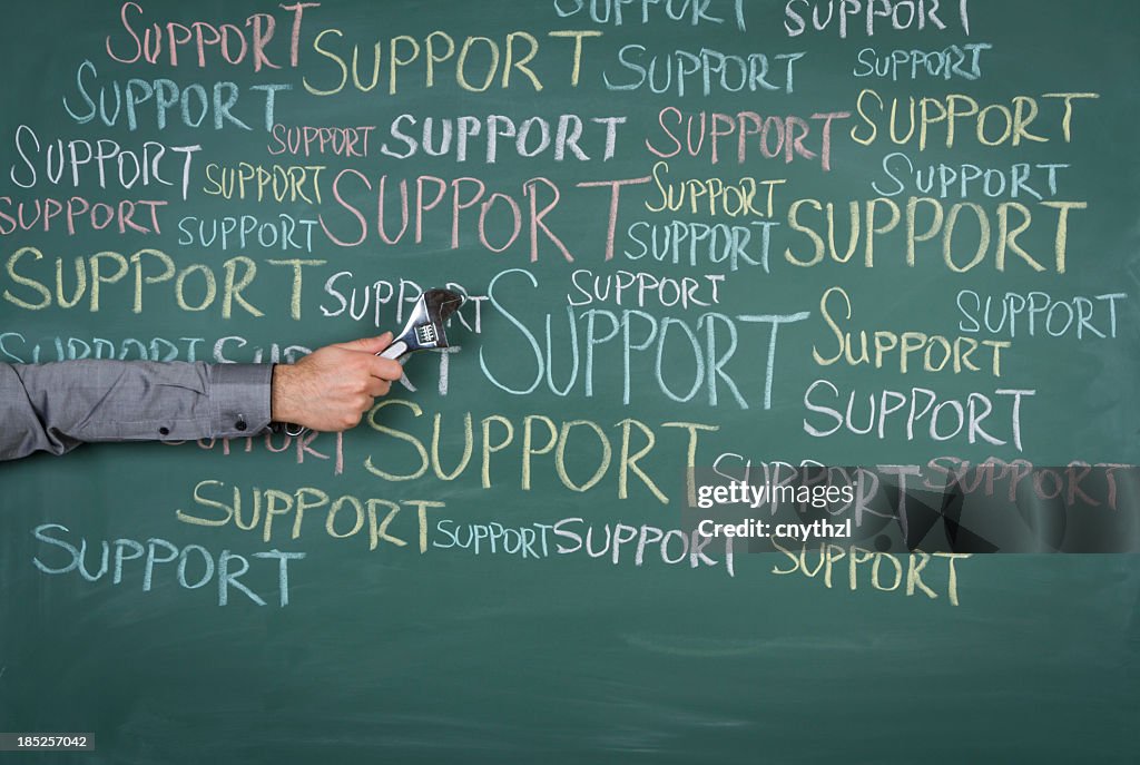 Support texts on a green school board