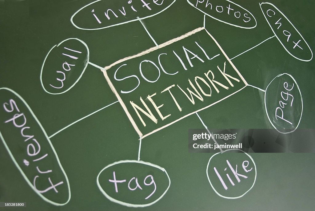 Social network concept