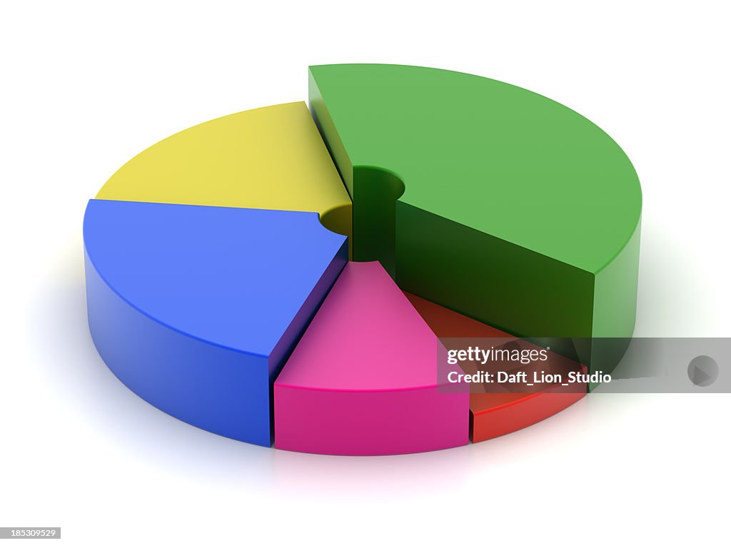 Isolated chart