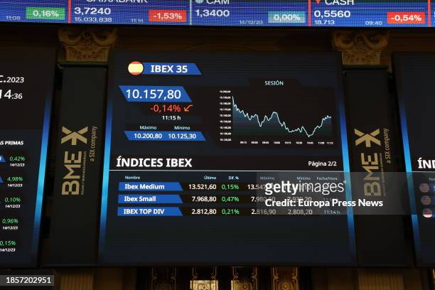 Panel of the IBEX 35 at the Palacio de la Bolsa de Madrid, on 15 December, 2023 in Madrid, Spain. The Ibex 35 consolidated this midday the downward...