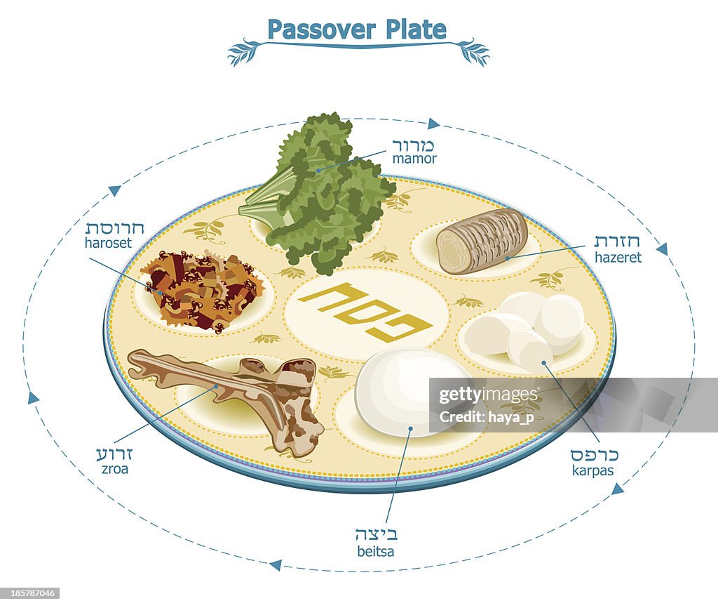 Passower Passover Food Traditions