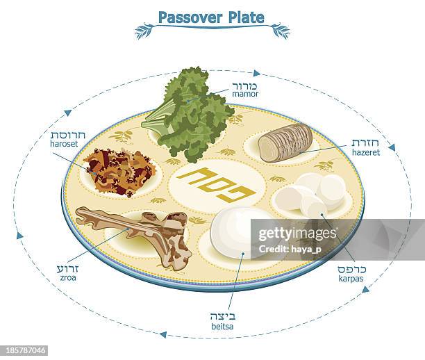 passover seder plate with traditional food and text - passover seder plate stock illustrations