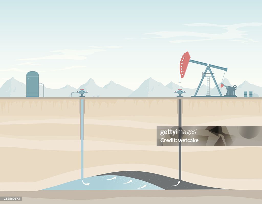 Oil Injection Well Rig Oil Injection Well at Leo Gatehouse blog