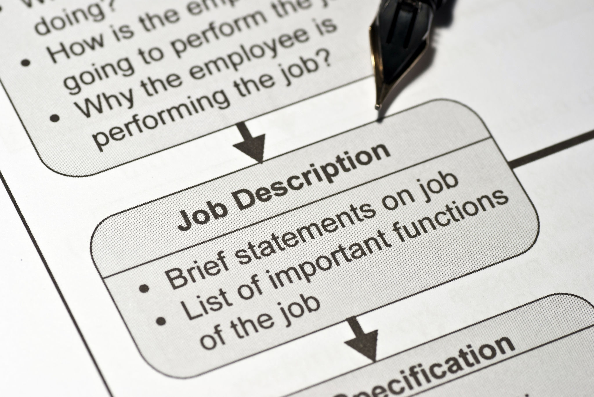 job description job description