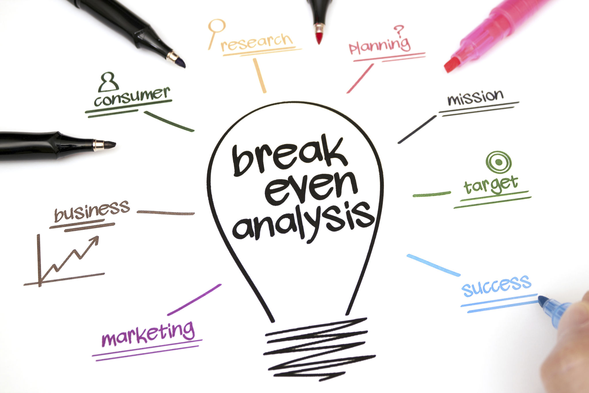 break even analysis